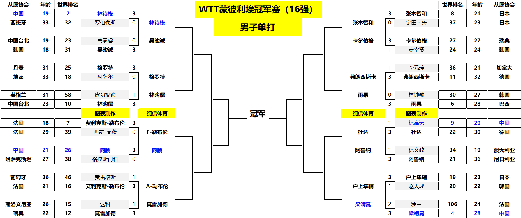 能够荣登N 能够荣登N